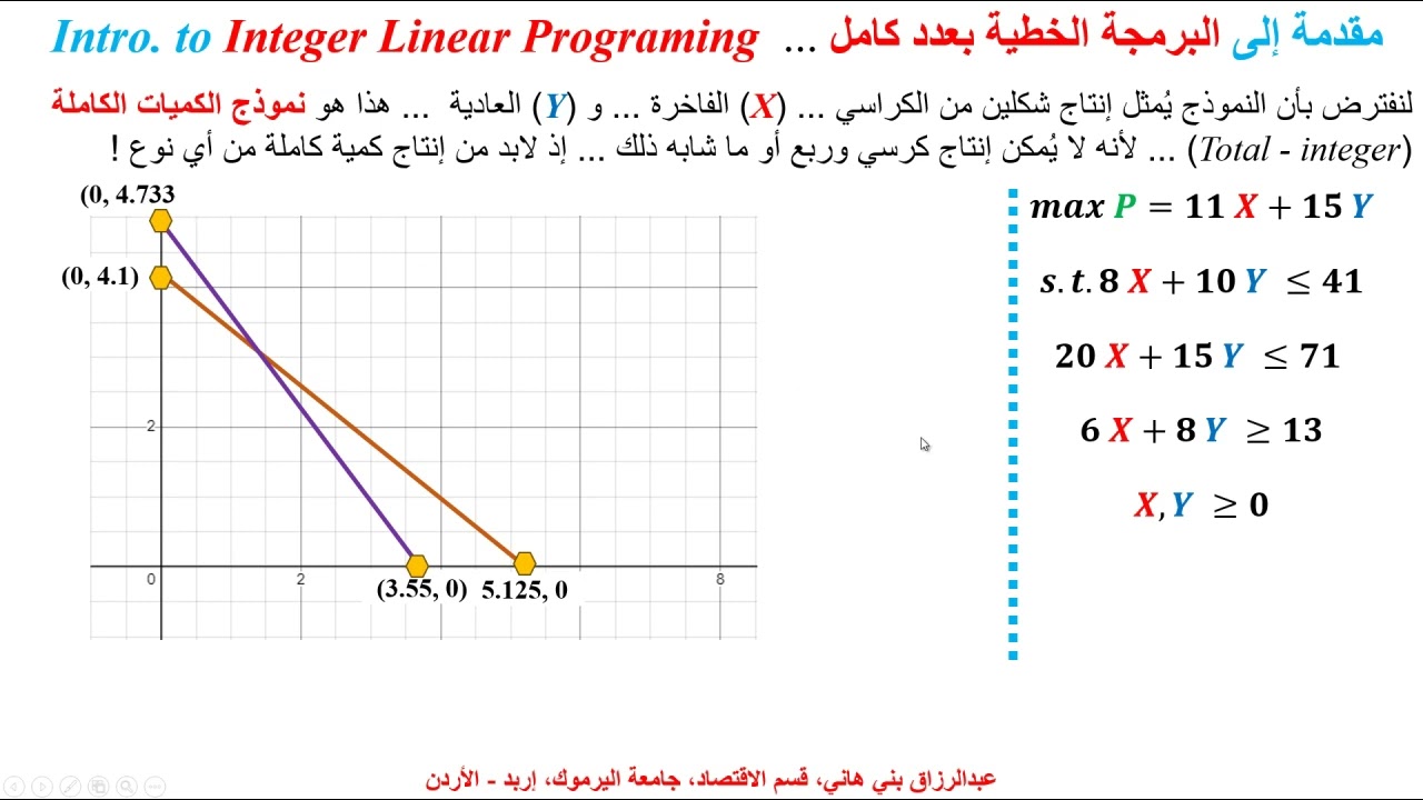 مقدمة إلى البرمجة الخطية بكميات (أعداد) كاملة ...   Introduction to Interger Programing