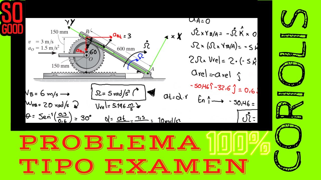 🔺 Aceleración De CORIOLIS Dinámica - Mecanismo PASO a PASO🔺[ Nadie te lo explica ASI]