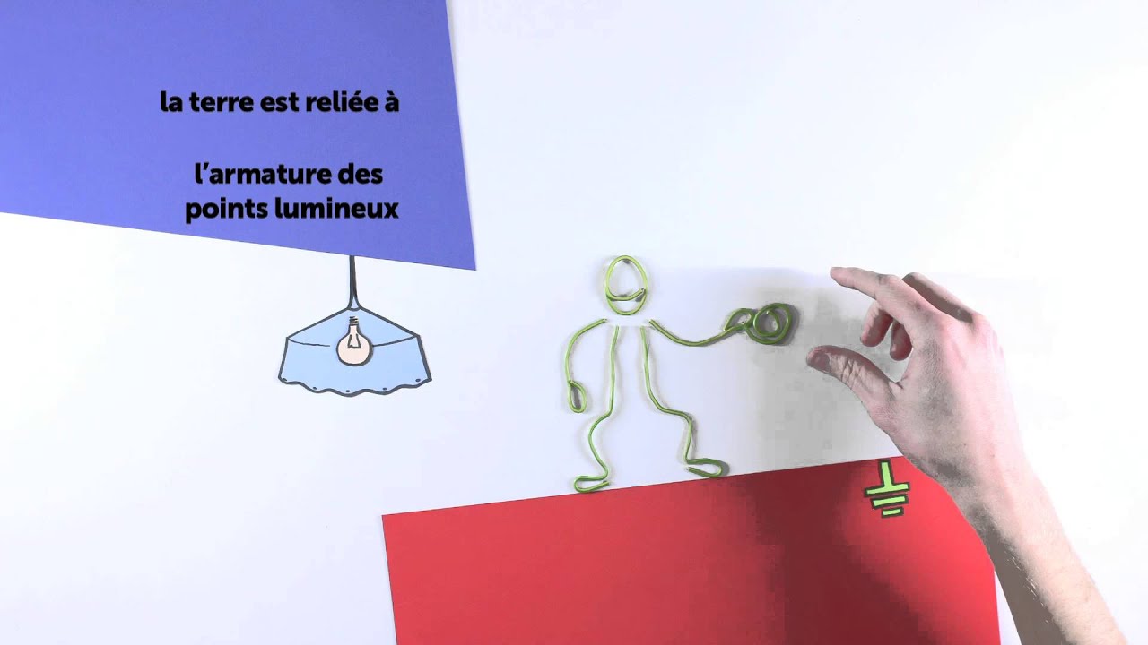Mise à la terre