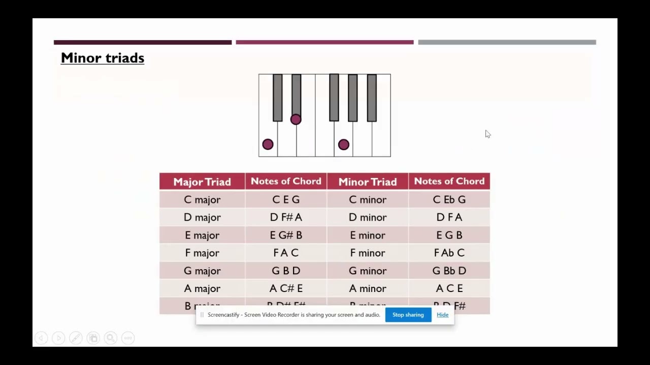 Tonic Triads