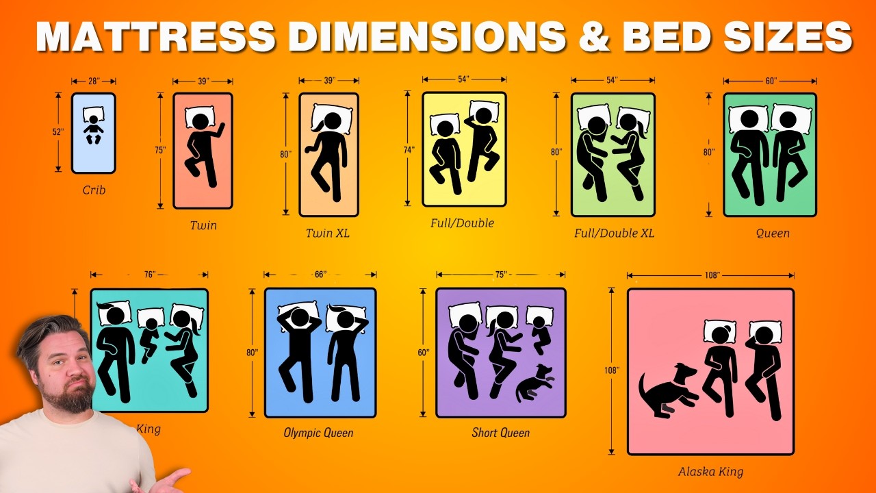 Mattress Sizes and Dimensions - Which Bed Sizes Will Fit Your Bedroom?