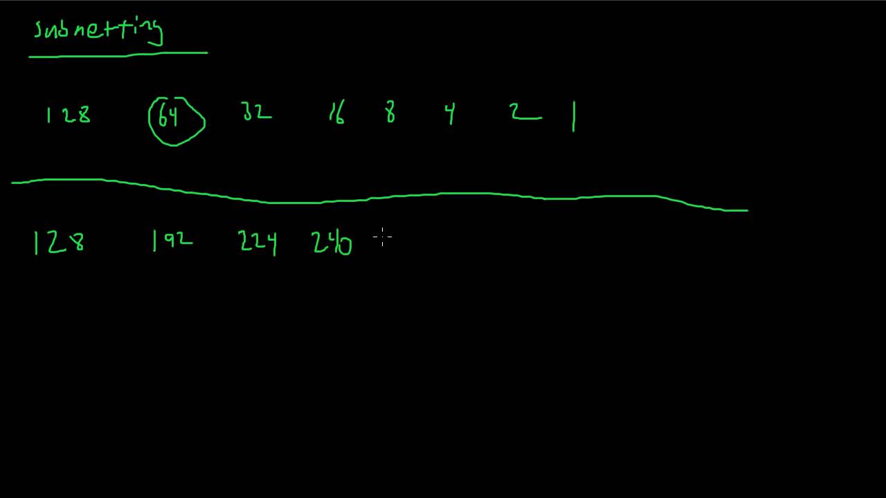RouterGods - Subnetting Tricks Part 1