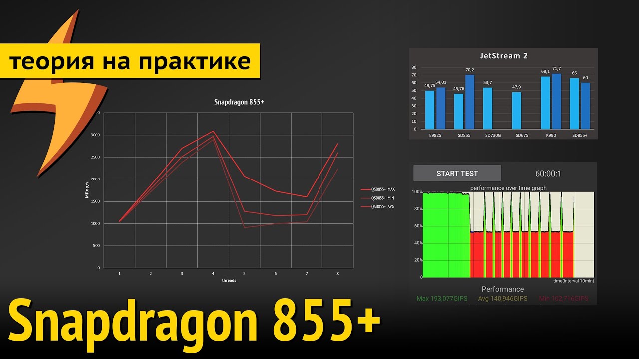 Snapdragon 855+ Стоит Ли ТЕБЕ! брать СМАРТФОН на нем? (я хз)