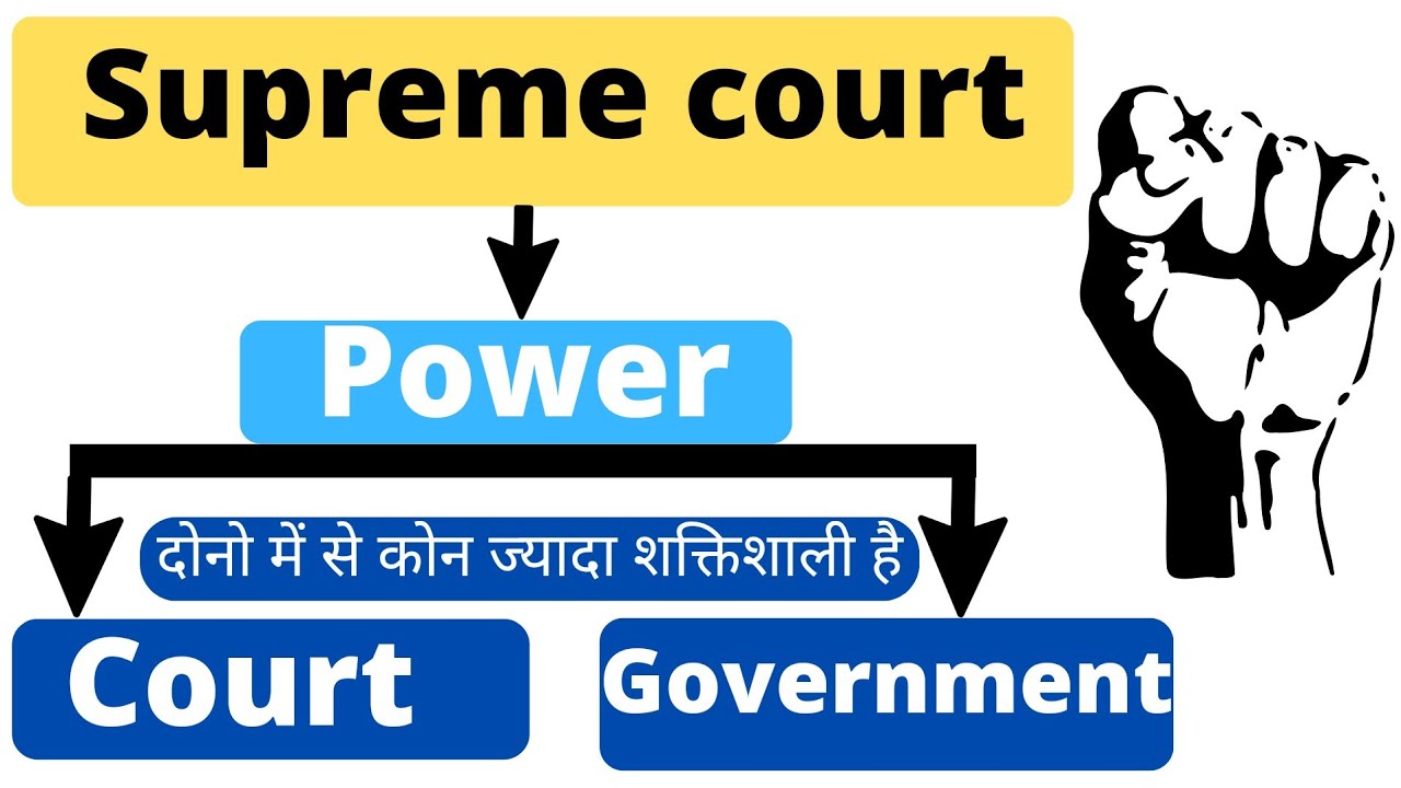 Supreme Court of India| Powers and Structure Of Supreme Court of India
