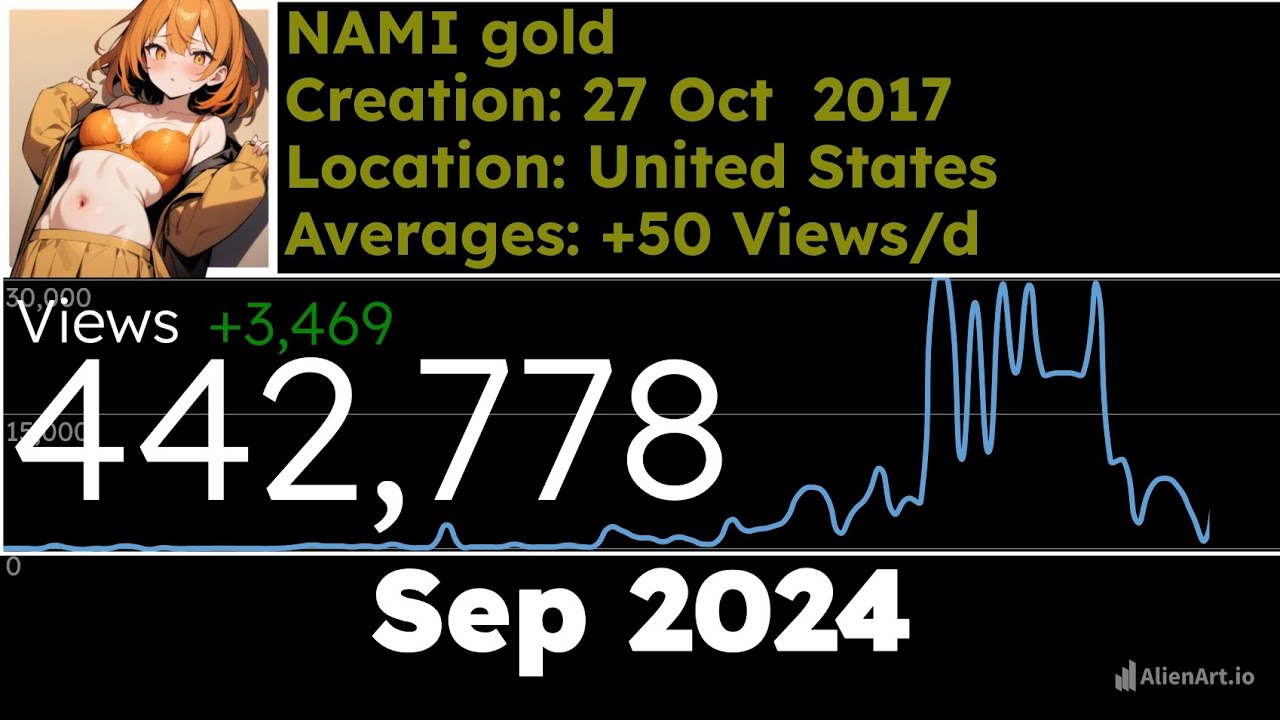 NAMI gold view count