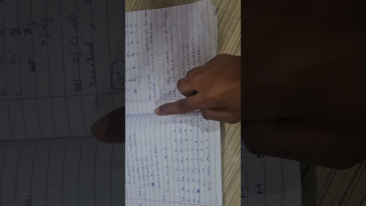 Big M method 