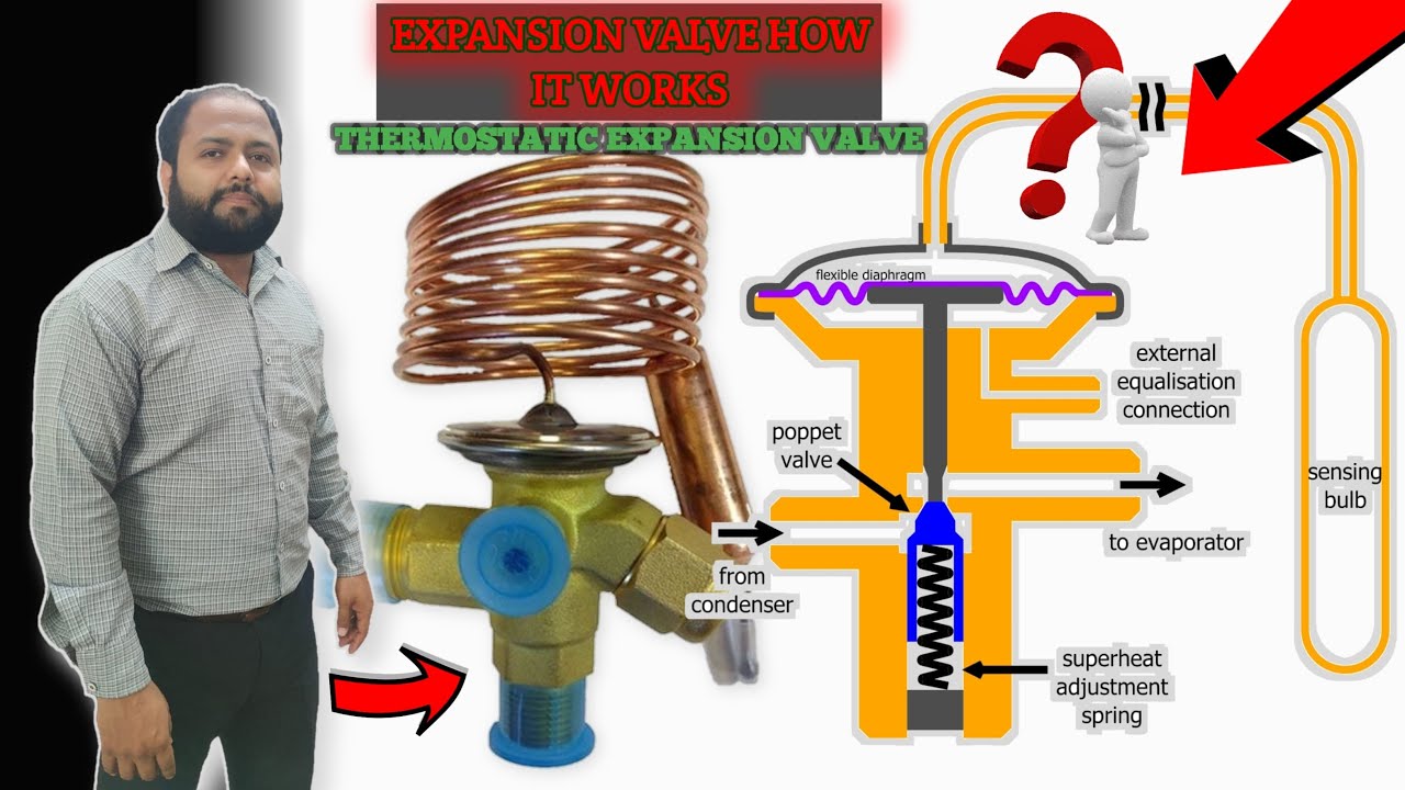 expansion valve how it works || thermostatic expansion valve #ExpansionValve #TXV #hvac