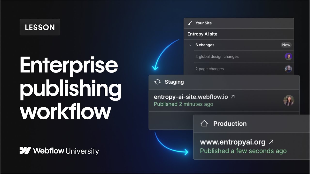 Enterprise publishing workflow &mdash;&nbsp;Webflow tutorial