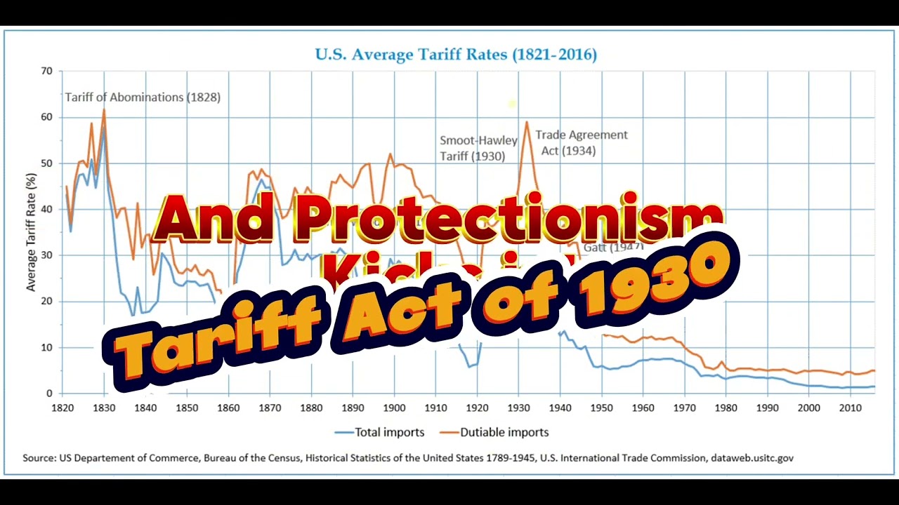 Are We Repeating History? The Smoot-Hawley Tariff Act Explained