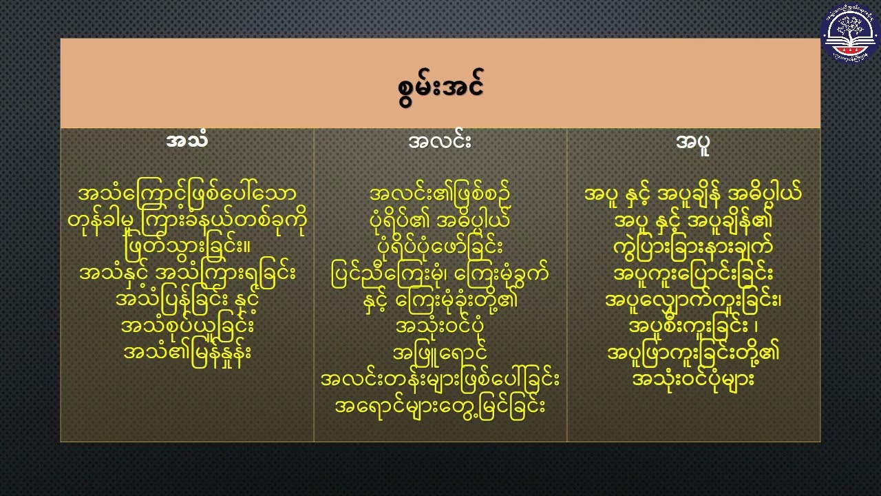 Grade 7 အထွေထွေသိပ္ပံ၊ အခန်း (၆) ၊ စွမ်းအင်အမျိုးမျိုး အပိုင်း (၈) ၊စာမျက်နှာ(၁၀၇)(G7SC-Episode 41)