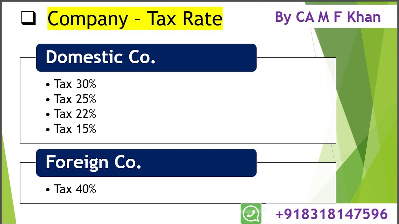 Income Tax for Domestic Companies | New Tax Rules for Companies in India | Step-by-step Guide(Hindi)