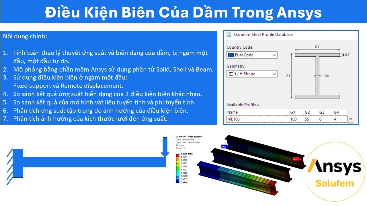 Phân tích ảnh hưởng của điều kiện biên, mô hình vật liệu, kích thước lưới của dầm trong Ansys.