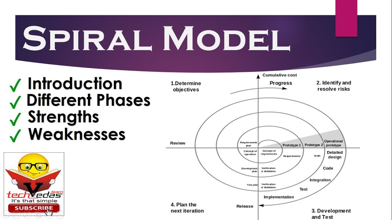 Spiral Model In Software Engineering