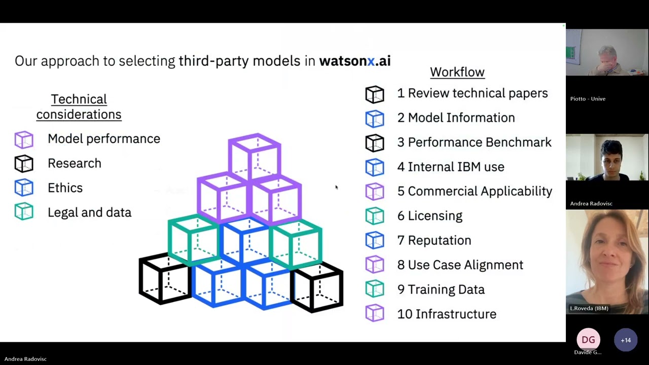 Watsonx, la piattaforma per la Generative AI