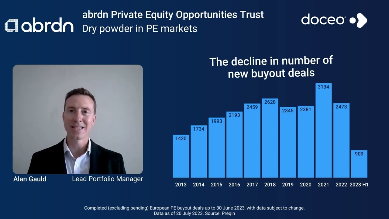 abrdn Private Equity Opportunities Trust - August 2023 Update