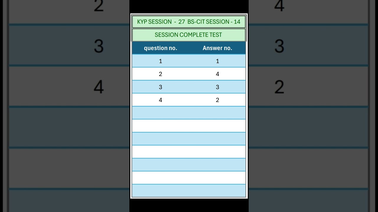 KYP SESSION - 27 /  BS-CIT SESSION - 14 / SESSION COMPLETE TEST