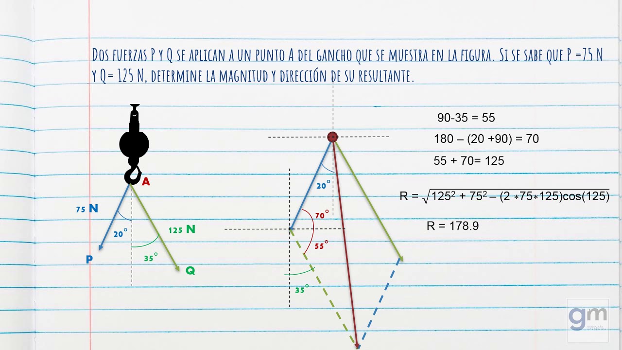 Curso de estática | Ley del paralelogramo | Problema 1