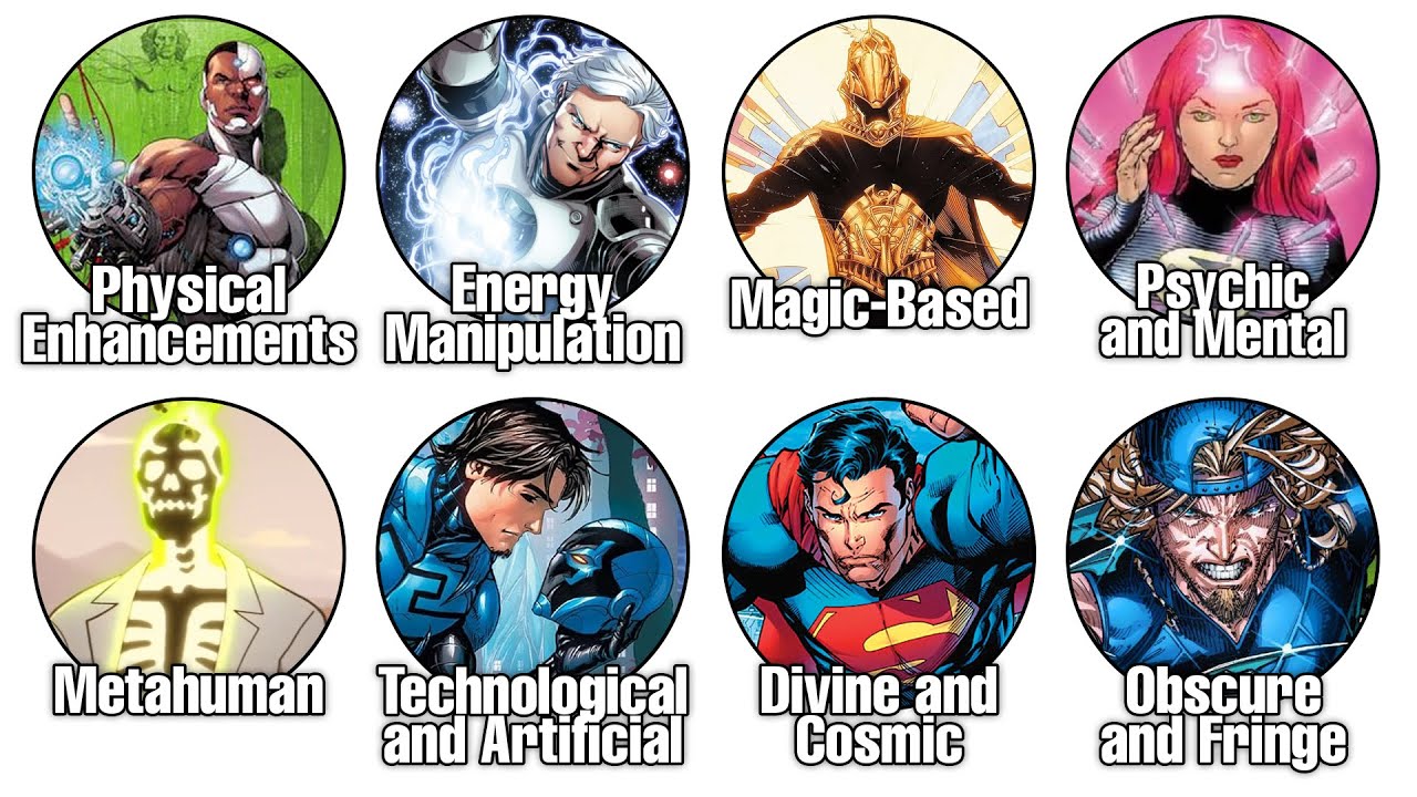 Every DC Superpower Classification Explained In 13 Minutes