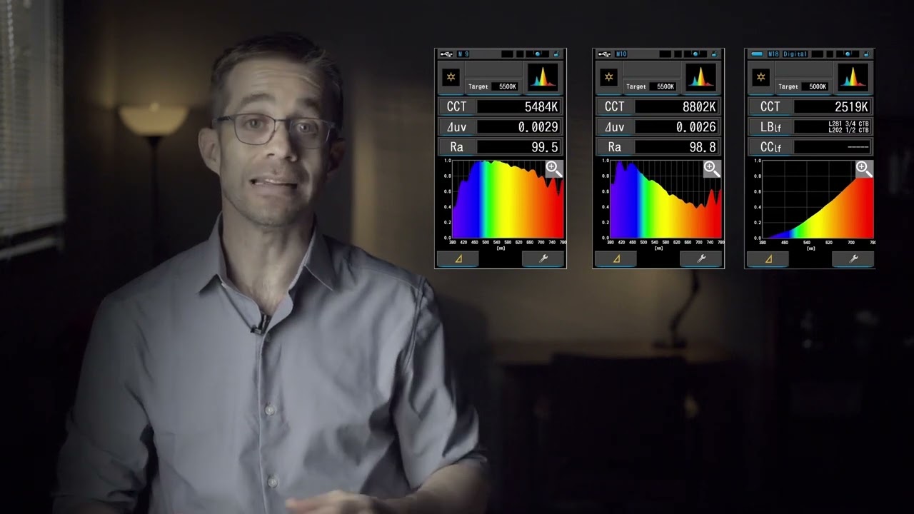 What is a color meter?