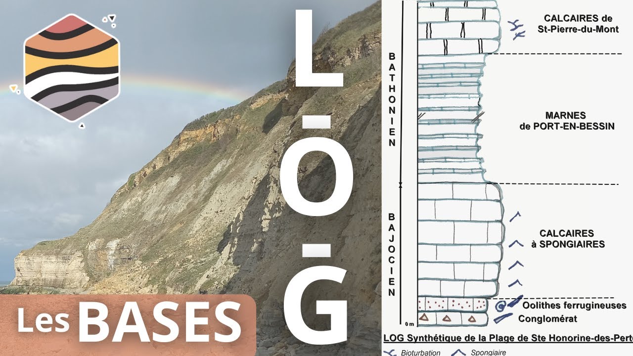 DESSINER un LOG ou COLONNE LITHOSTRATIGRAPHIQUE