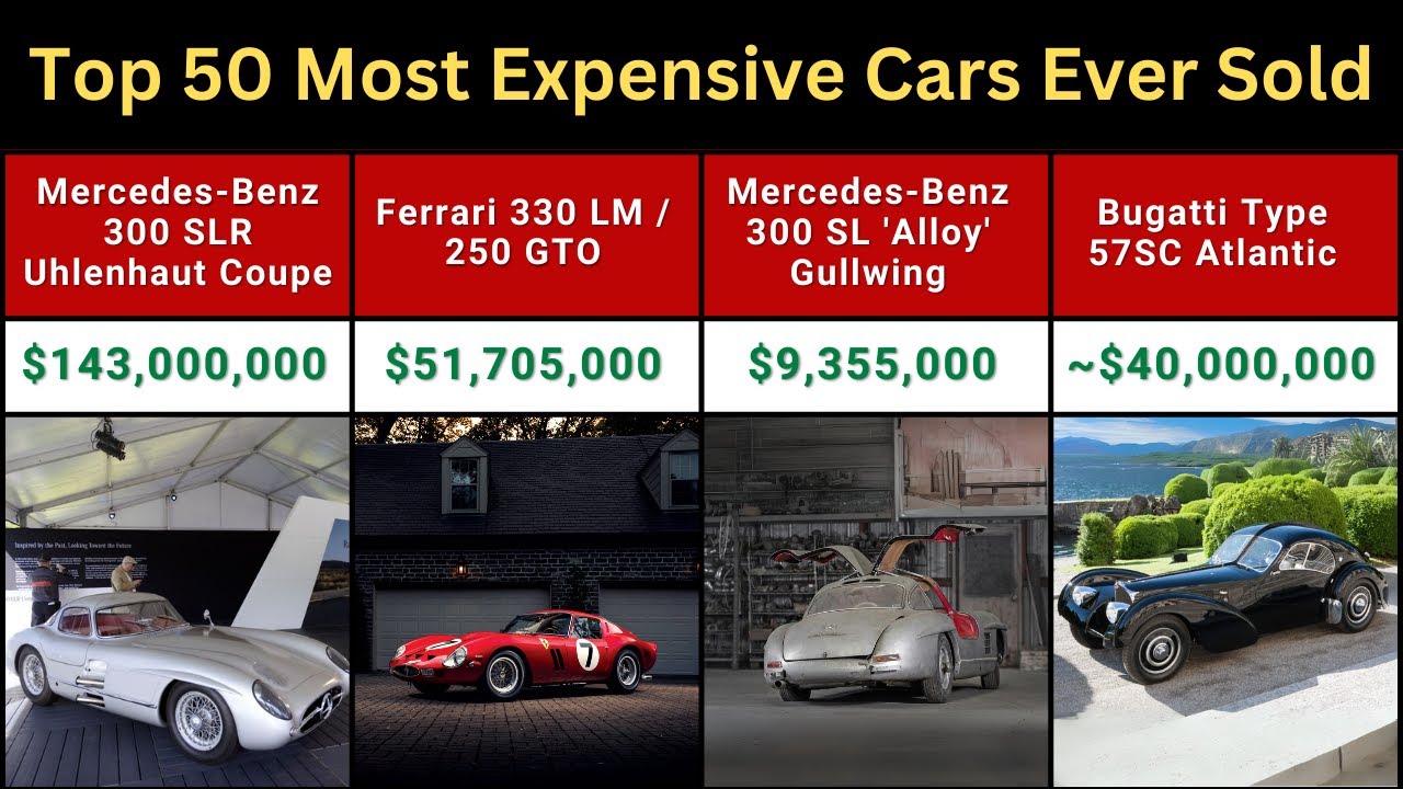 Top 50 Most Expensive Cars Ever Sold | Timeline Trek 50