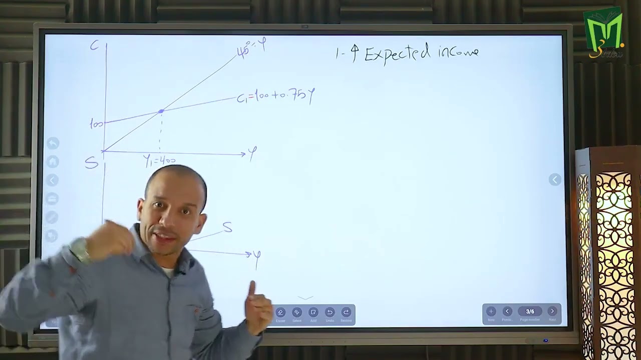 Macroeconomics - Chapter 23 - Part (4) - Revision on Chapter 23