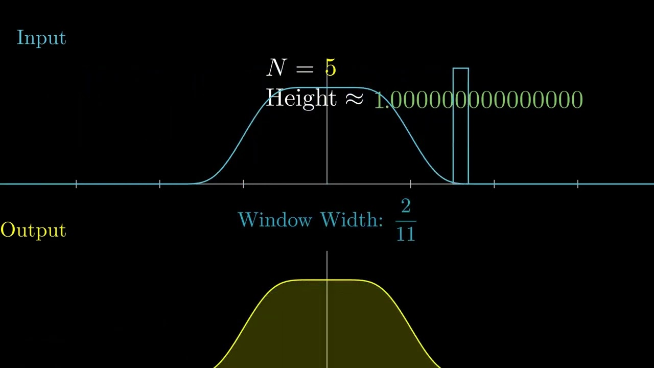 【Manim】Borwein積分のシミュレーション / Visualizing Borwein Integrals