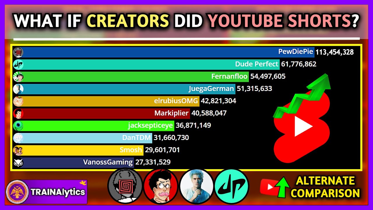 What if CREATORS Focused On YOUTUBE SHORTS in 2024? - Alternate Subscriber Comparison