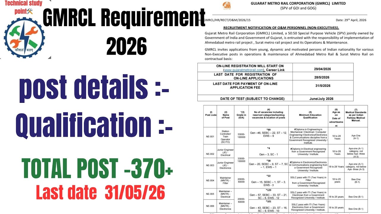 GMRCL Requirement 2026 #itijobs #diplomajobs #gujratjobs 