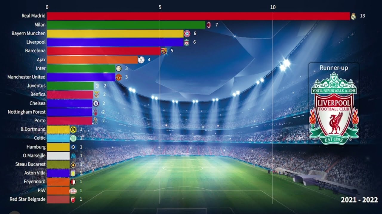 CHAMPIONS LEAGUE ALL CHAMPIONS | 1955 - 2023