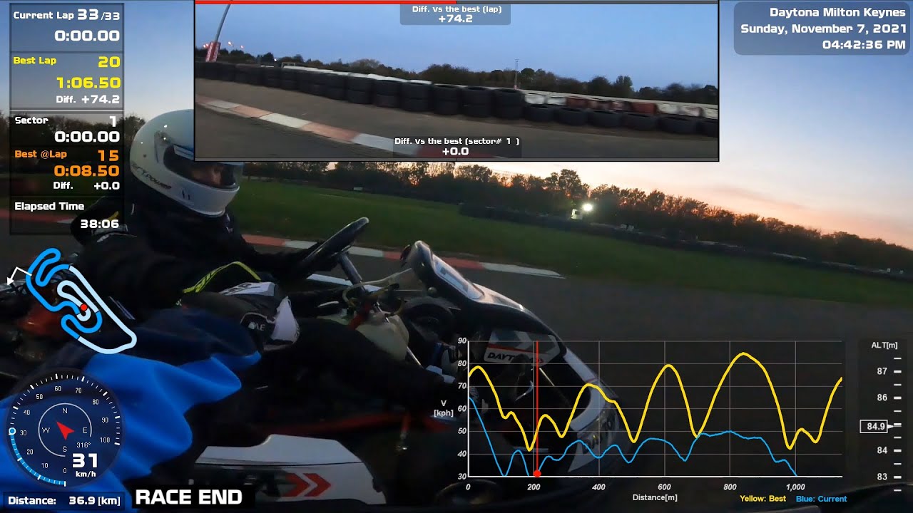 Daytona MK DMAX D40 race highlights (Long battle and overtake), 07/Nov/2021