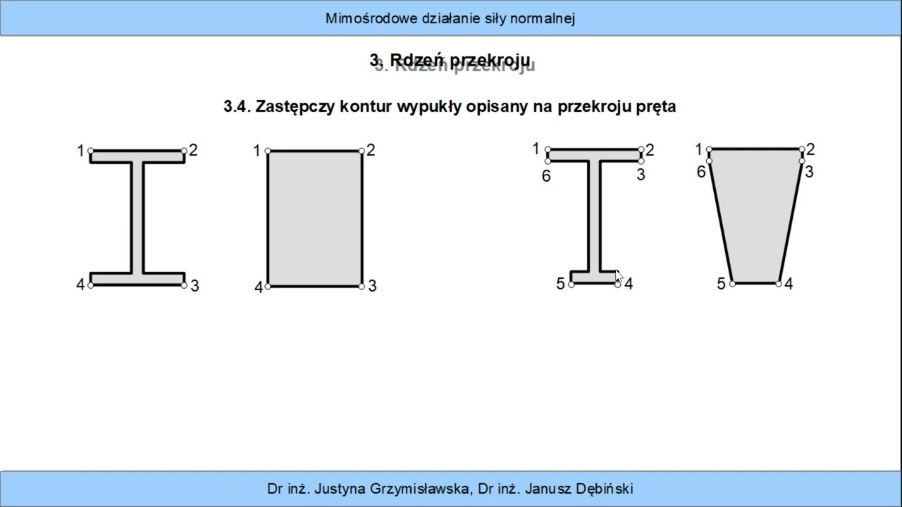 7.3. Rdzeń przekroju