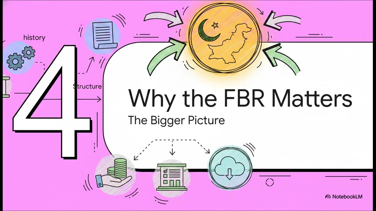 Federal Board of Revenue (FBR) 💰🏦📈
