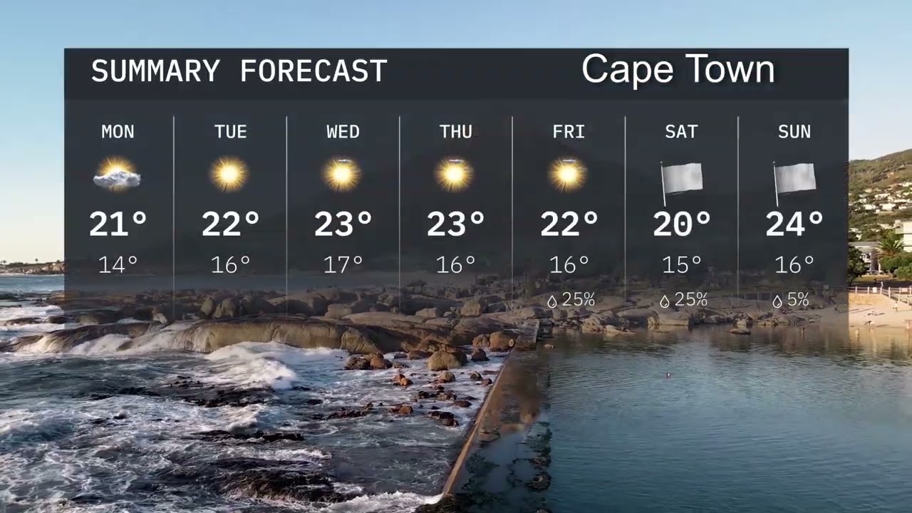 Weather Report
