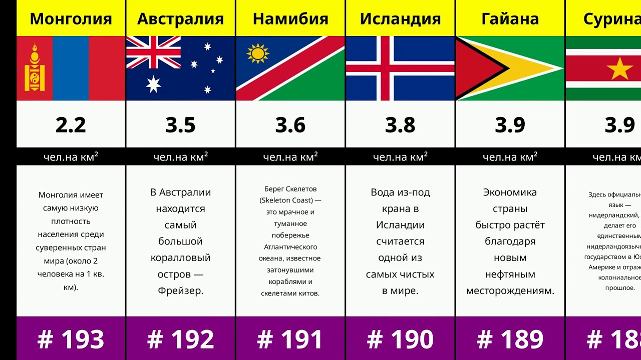 Сравнение стран: Плотность населения! (в чел.на км²)
