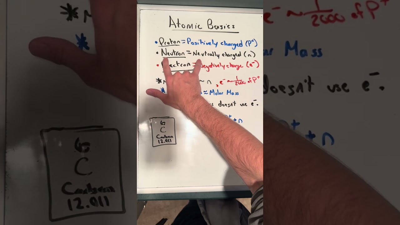 Atom Basics (Atomic Basics)