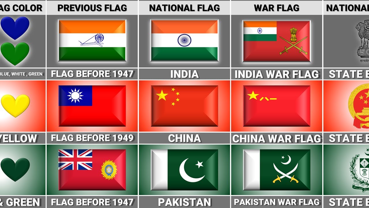 India vs China vs Pakistan - Country Comparison