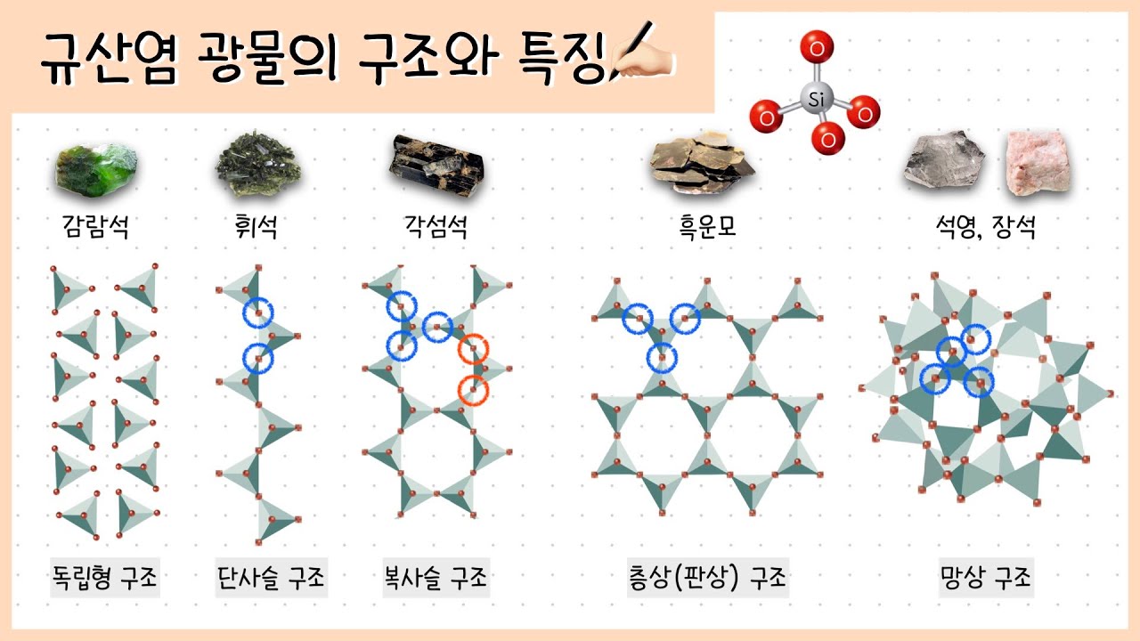 [통합과학① 2단원] 7강. 규산염 광물의 종류와 특징✍🏻