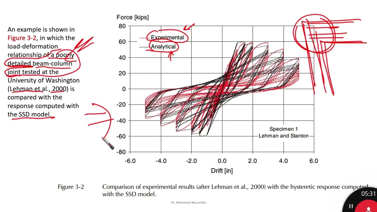 Hysteretic model 3 - strength and  stiffness degrading and nonlinear elastic hysteretic models