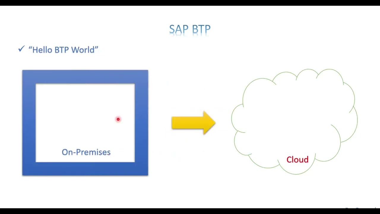 Видео 1: BTP - Попытка понять BTP