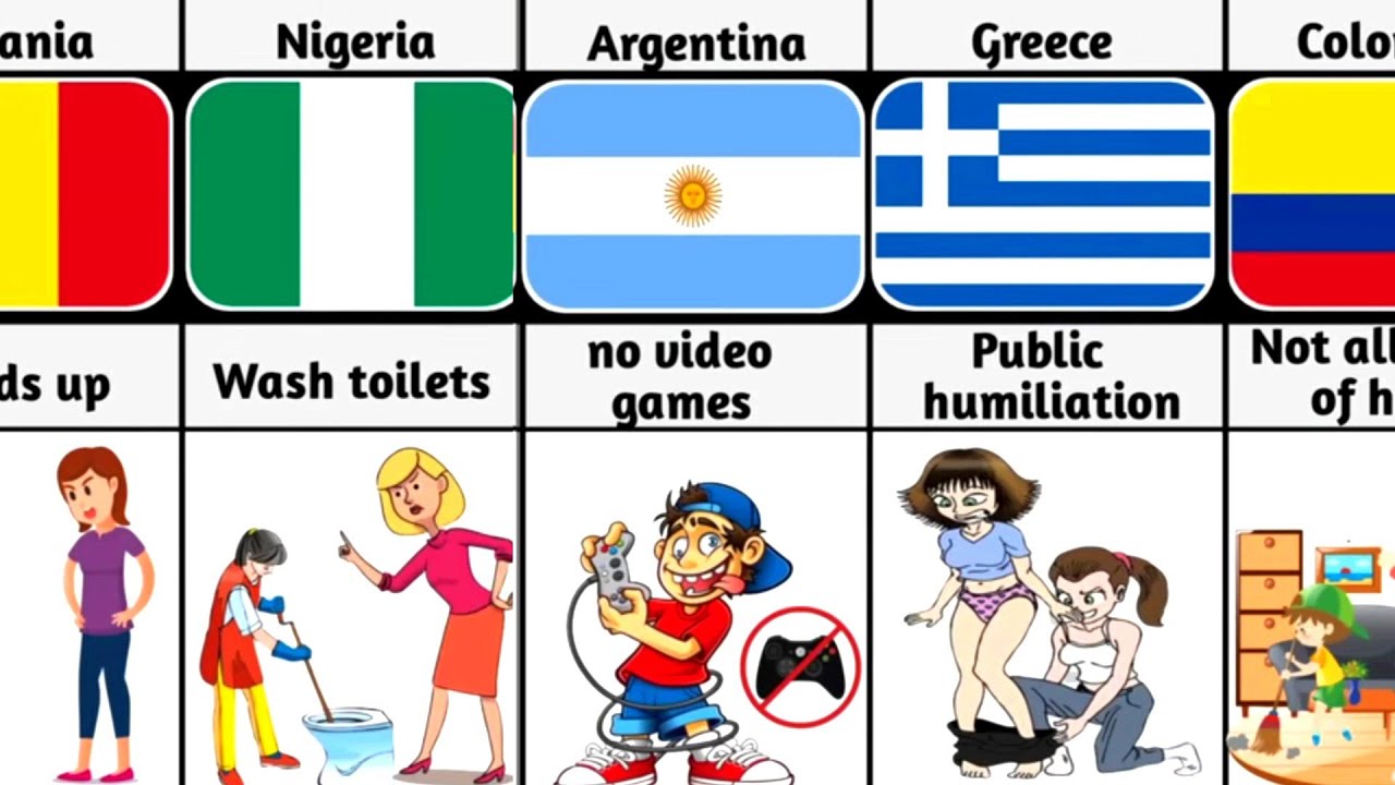 comparison/comparison Mom Punishment From Different Countries