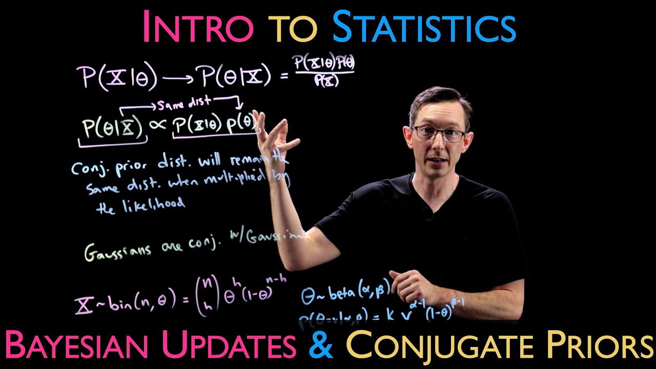 Bayesian Updates and Conjugate Priors