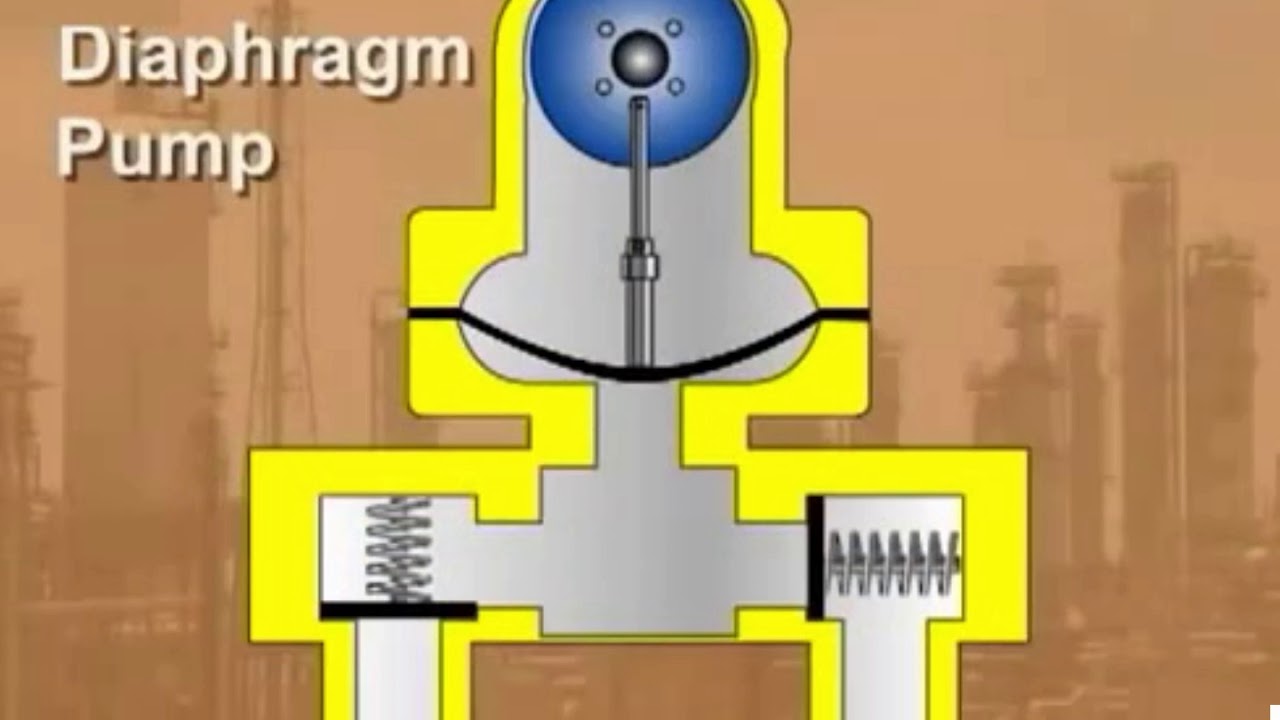 reciprocating pump types