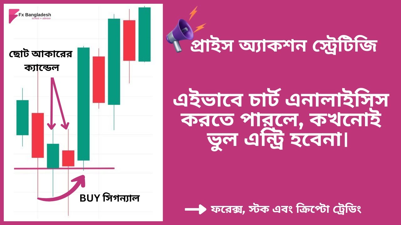 Price Action Trading Strategy - প্রাইস অ্যাকশন ট্রেডিং স্ট্রেটিজি #priceaction