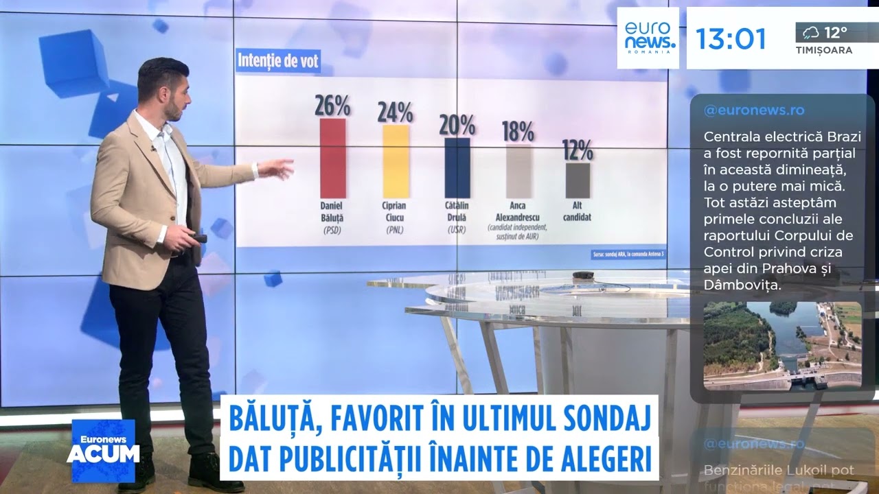 Ultimul sondaj &icirc;nainte de alegerile pentru Primăria Capitalei: Băluță răm&acirc;ne favorit