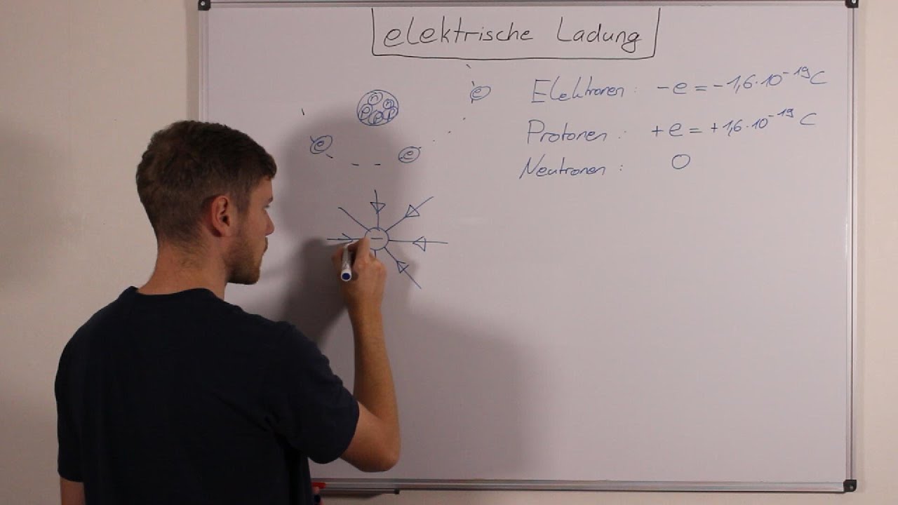 Elektronen und Protonen - elektrische Punktladungen | Problemlos Physik
