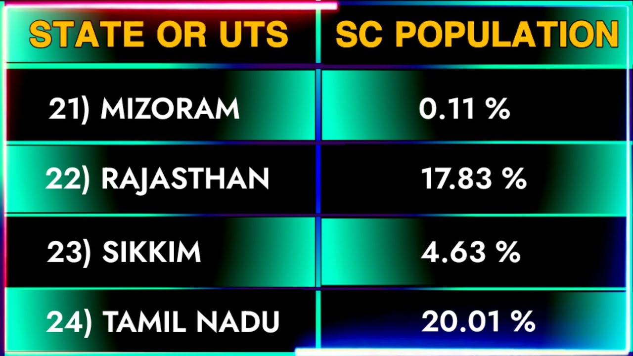 India SC Population | India SC Population State Wise | SC Population Of India