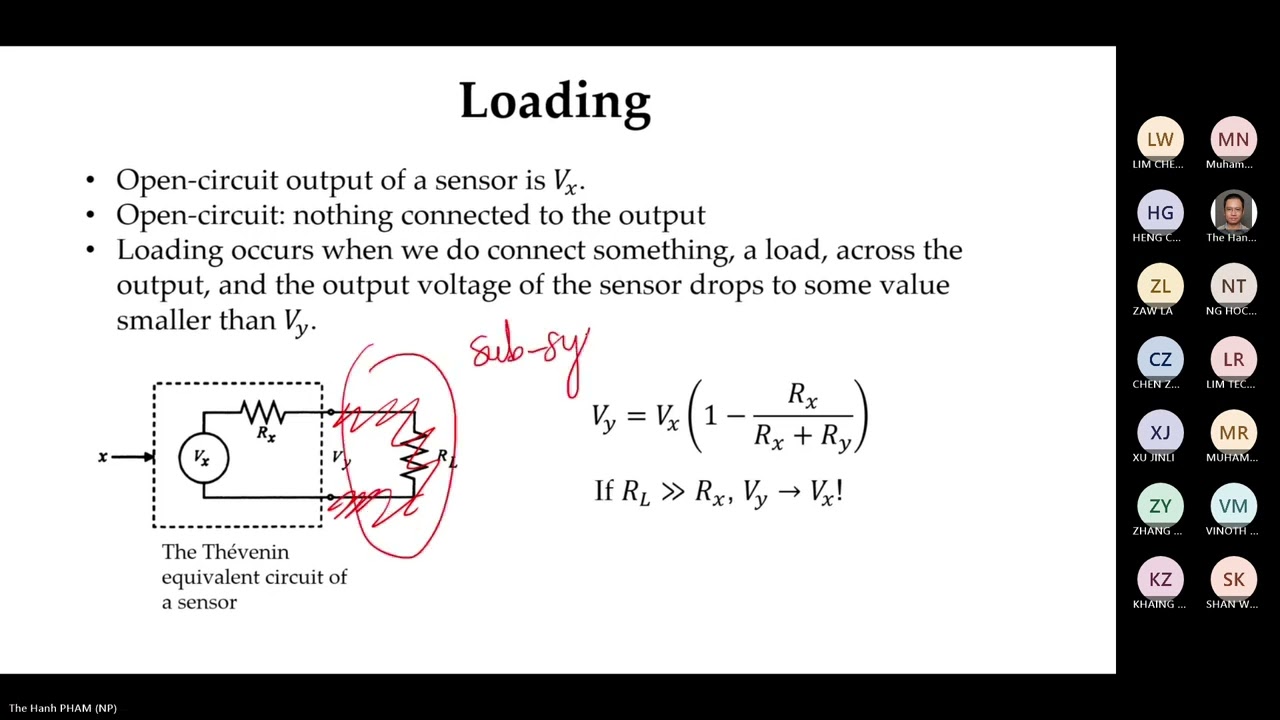 Sensors : Signal Conditioning Lecture