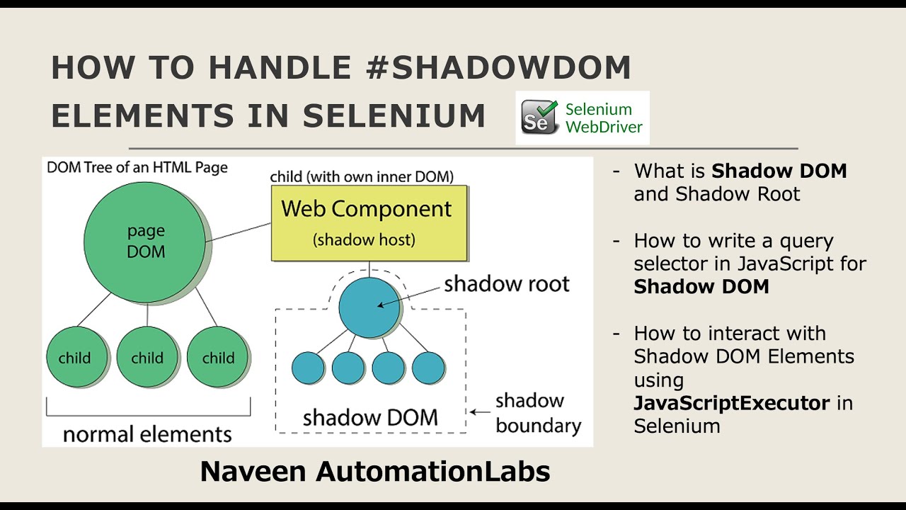 How to handle #ShadowDom elements in Selenium || What is ShadowDom & ShadowRoot in DOM