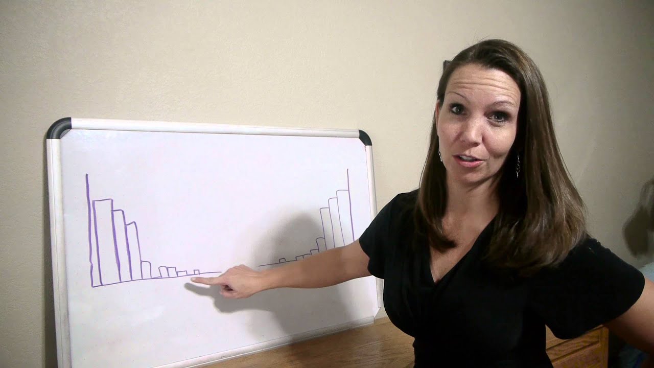 Перекос вправо против перекоса влево